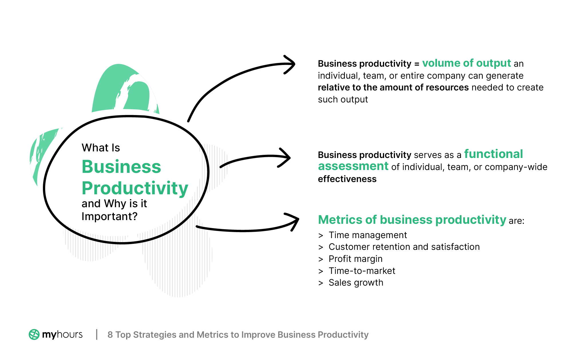 8 Top Strategies and Metrics to Improve Business Productivity My Hours